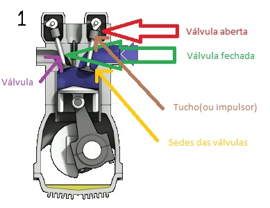 Válvulas abertas e fechadas.jpg