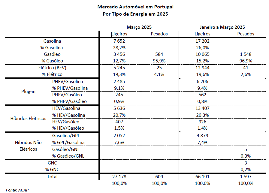 Vendas3-2025.PNG