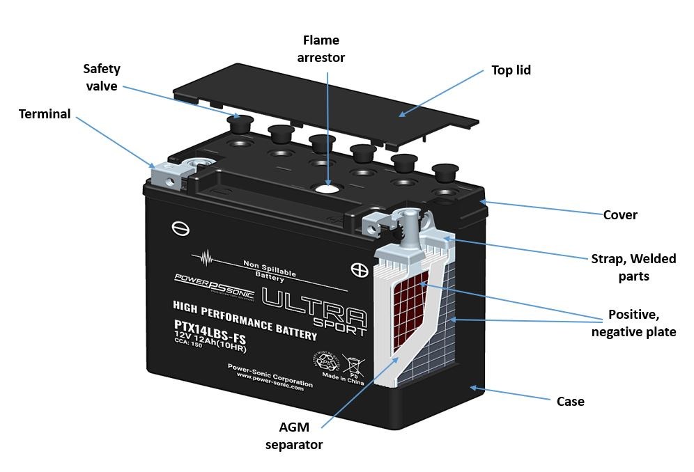 AGM-battery-construction-cut-through.jpg