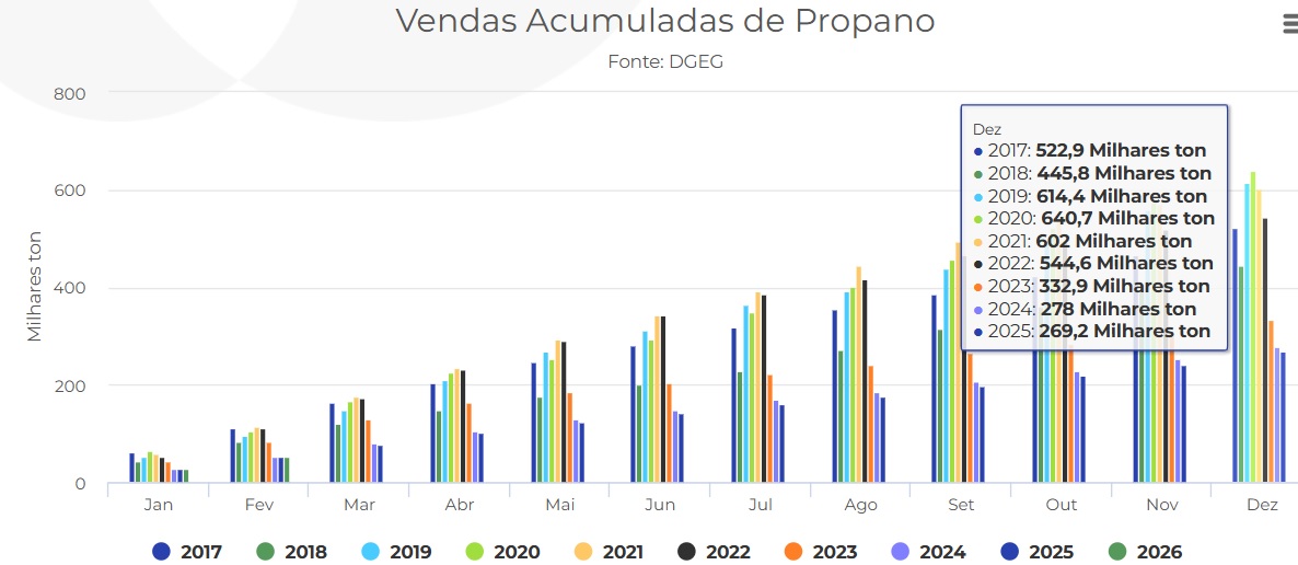 Vendas anuais propano.jpg