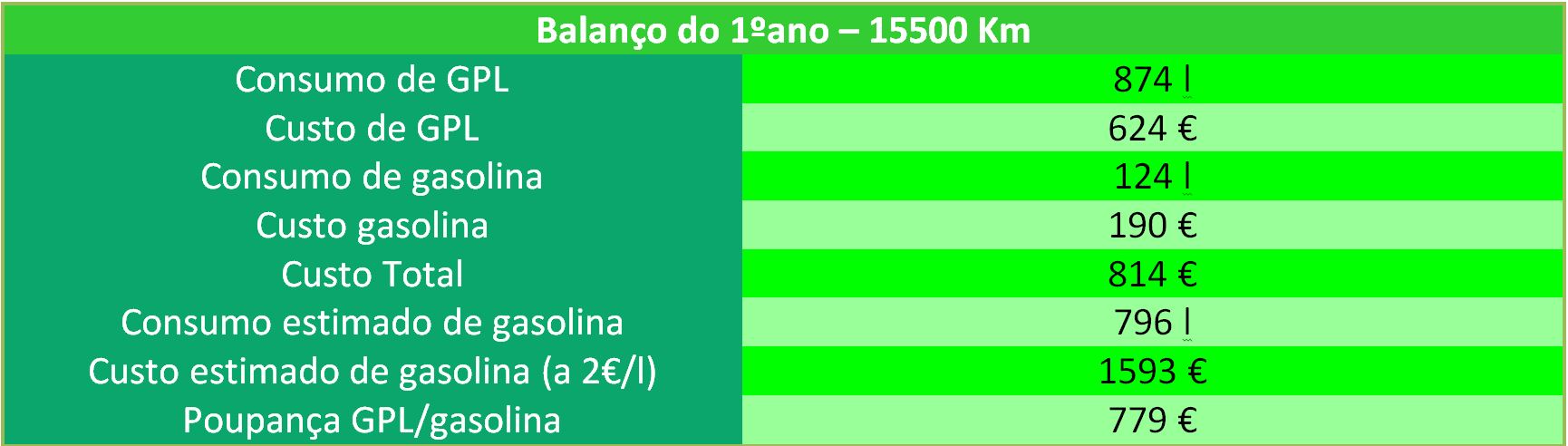BalançoCorolla1ºano.JPG